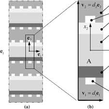 Maybe you would like to learn more about one of these? A Sofc Like Device B Zoomed View Of A Periodic Cell Download Scientific Diagram