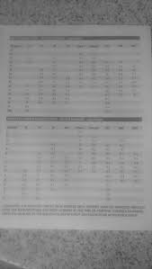 Mec Bushing Chart Winchester Powder Mec Bushing Chart