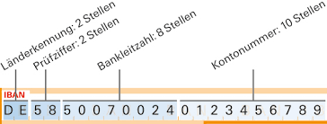 Bankleitzahl Deutsche Bank Frankfurt
