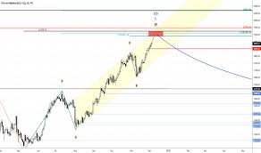 Palladium Charts And Quotes Tradingview