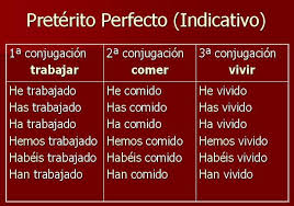 Tabla De Conjugacion Del Preterito Perfecto Preterito Perfecto Aprender Espanol Clase De Espanol