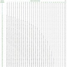 35 Exact Multiplucation Chart To 100