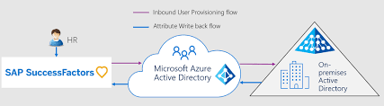 Pin On News Office 365 Azure And Sharepoint