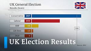 Uk Election Analysis Why Did Boris Johnson S Conservatives Win Big Dw News Youtube