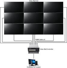 video wall controller ราคา 1