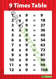 Multiplication Poster 9 Times Table Teaching Resource Teach Starter Multiplication Posters Times Tables 6 Times Table