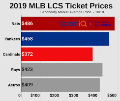 Where To Find Cheapest 2019 Mlb Playoff Tickets