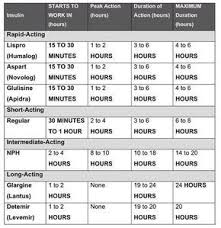 Drug Classifications Insulin Chart Google Search