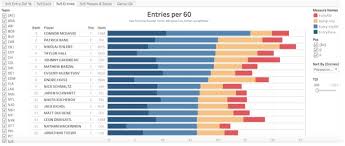 Nhl Player Comparison Tool Guide Queens Sports Analytics