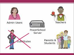 PowerSchool Administrator Summer 2016 manual