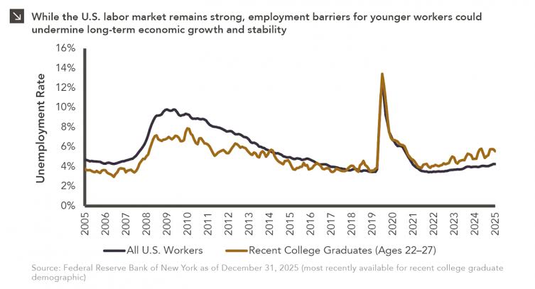 The Sorrows of Young Workers — Marquette