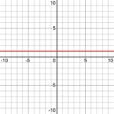 By default, the home tab is selected when you open a new or existing word document. What Is The Slope Of A Vertical Line