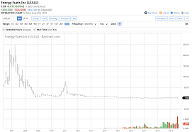 Uranium Falls Cameco Vs Energy Fuels Energy Fuels Inc