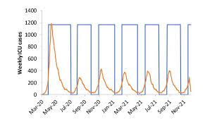 In england, 14,576 people have died, while ireland's death toll is 530. 3 Charts That Changed Coronavirus Policy In The Uk And Us World Economic Forum
