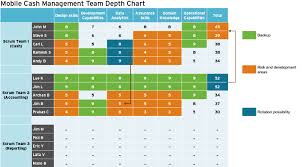 Need Digital Talent Use A Depth Chart Part 2 Of 4