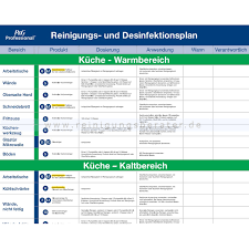 Risikobasierte, unabhängige kontrolle zur sicherstellung eines hygienischen umgangs mit lebensmitteln und zum schutz der konsumenten vor täuschung und vor nicht konformen waren, welche die gesundheit gefährden können. Din A3 Reinigungsplan Und Desinfektionsplan Kuchenbereich