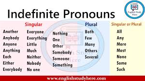 **you may want to look back at the chart 1. English Indefinite Pronouns Indefinitive Pronouns List Singular Plural Singular Or Plural Singular Another Anybo Indefinite Pronouns English Study Pronoun