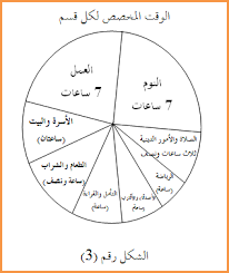 إدارة الذات للوقتمقترح عملي في الإدارة الإسلاميةالفصل الأول مفهوم إدارة الذات للوقت هذا الفصل هو ل life rules life planner organization how to better yourself