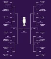 For group e, slovakia go. Efootball Pes 2020 Format Schedule Of Uefa Euro 2020 Matchday Event