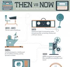 Timeline Of Educational Technology In Schools Infographic E Learning Infographics