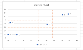 How To Add Division Line On The Scatter Chart Question
