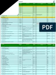 Standardised work & equipment categories (swec). List Of Swec External Product For Petronas Licensing Purpose Flow Measurement Mechanical Engineering