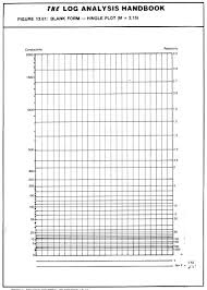 Crains Petrophysical Handbook Water Saturation Crossplots