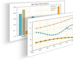 Jqplot Charts And Graphs For Jquery