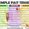 We used the simple past to talk about definite time in the past we went to the supermarket Https Encrypted Tbn0 Gstatic Com Images Q Tbn And9gcs8qrgryyil Zecg9ygxylk6yazv75cvsnruvdipfaukv50wgjs Usqp Cau