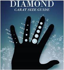 Did you know that diamond prices change from day to day, much like gold or antiques? A Full Price Guide And Buying Advice For 5 Carat Diamond Rings