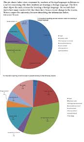 the pie charts below show responses by teachers of foreign