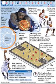 Basketball in the 2012 olympic games information about the basketball tournament played in the 2012 olympics with champion, medals, stats, final standings, national teams, stages, dates, scores, boxscores and more. Olympics 2012 In Infographics Ball Games Best Basketball Shoes Basketball Games Online Basketball Skills