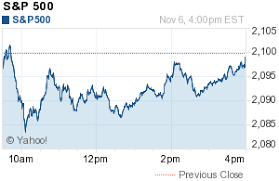 S P 500 Gspc Shawon Stock Prices Stock Quotes Summary