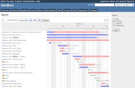 Redmine Screenshot Gantt Chart Open Source Projects