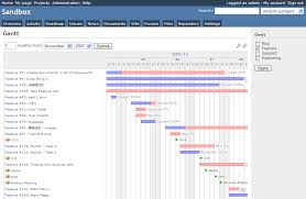 redmine screenshot gantt chart open source projects