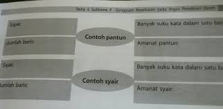 Tema 4 Subtema 2 Gangguan Kesehatan Pada Organ Peredaran Darahsajak Banyak Suku Kata Dalam Satu Brainly Co Id