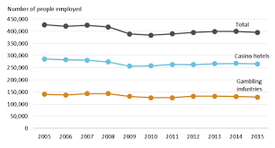 Originally, bettors had to visit a sportsbook to start a sports betting account; Internet Gambling Policy Issues For Congress Everycrsreport Com