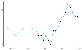 Create A Run Chart Fields For Dataframe Df Resolution 1400 X 866 Px