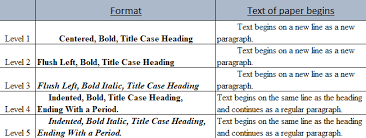 This page is about level 2 heading apa,contains apa headings level 2 paper example,apa format part ii,the portable editor,apa levels of heading and apa headings level 2 paper example. Falvey Memorial Library Apa 7th