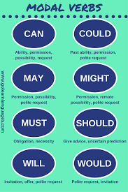 Log in or register to post comments; Modal Verbs Grammar Quiz Quizizz