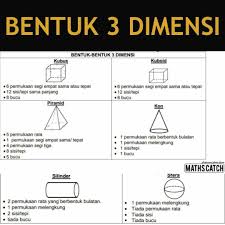 Garis dan satah dalam tiga dimensi. Bentuk 3 Dimensi Ni Soalan Maths Catch Team Hq Facebook