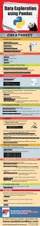 Image result for Pandas cheatsheet