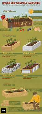 It is often easy to find old tractor tires for little or no money. A Guide To Building Raised Gardening Beds Fix Com
