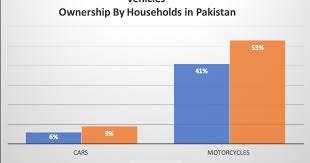 Compared to other large suvs, the toyota sequoia is a dinosaur. Brief Overview Of Pakistan S Electric Vehicle Policy