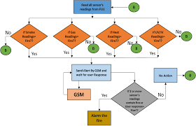 5.2.2.3 concerns related to false alarms and detection failure. Https Www Mdpi Com 2224 2708 7 1 11 Pdf