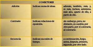 Conectores Logicos De Contraste Oraciones Yahoo Image Search Results Cards Against Humanity Cards Image
