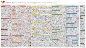 When crafting your brand positioning strategy, your goal is to. Brand Positioning The Ultimate Guide Drift