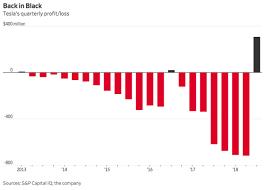 Bloomberg.com has been visited by 10k+ users in the past month Tesla Earnings Tesla Power 2020