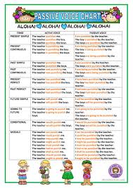 passive voice chart english esl worksheets