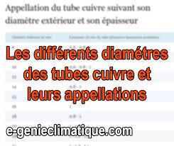 Les différents diamètres à utiliser en plomberie en fonction du matériau des tuyaux. Plomberie04 Fiche Les Differentes Valeurs A Savoir Sur Le Cuivre Diametres Fixations Etc E Genieclimatique Com